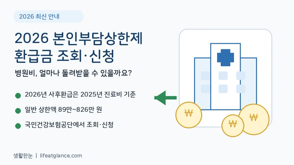 2026 본인부담상한제 환급금 조회 신청 병원비 환급 안내