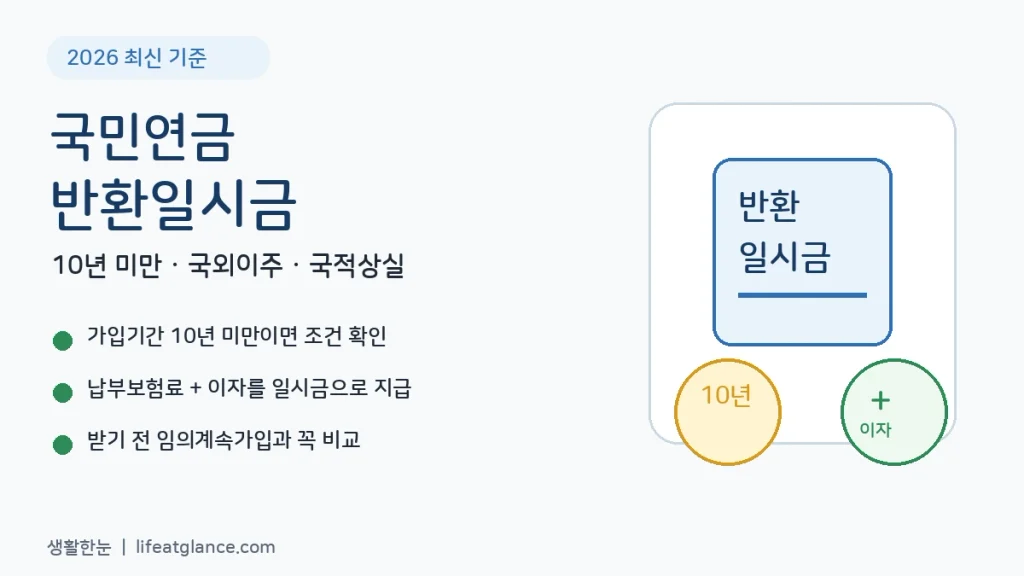 2026 국민연금 반환일시금 10년 미만 국외이주 국적상실 안내