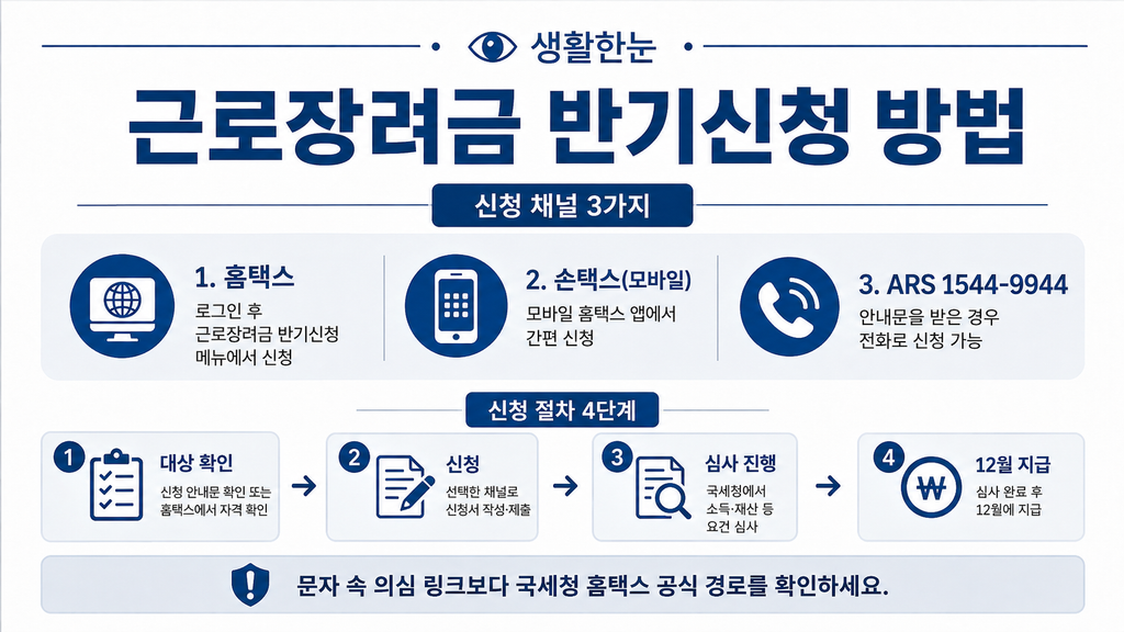 근로장려금 반기신청 방법 안내 이미지