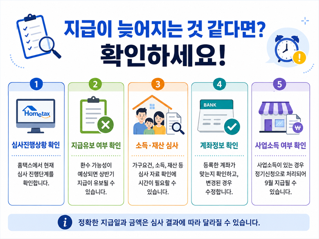 근로장려금 지급이 늦어질 때 확인해야 할 5가지 체크리스트 이미지