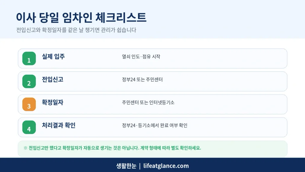 전세 월세 이사 당일 전입신고 확정일자 체크리스트