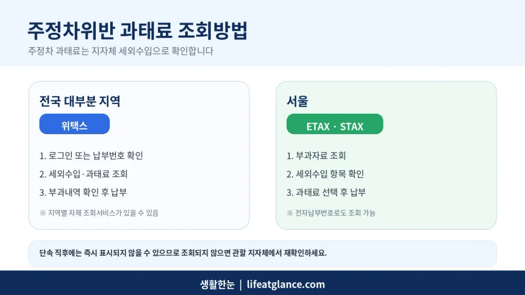 위택스 주정차위반 과태료 조회와 서울 ETAX 확인방법