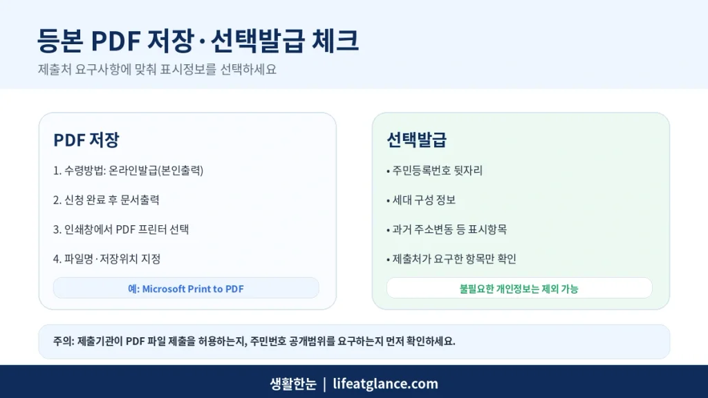 정부24 주민등록등본 PDF 저장과 선택발급 방법